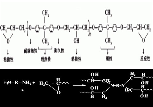 環(huán)氧功能性固化劑,水下固化劑,環(huán)氧固化劑,建筑結(jié)構(gòu)膠專(zhuān)用固化劑